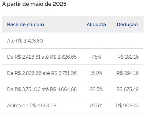 exemplo-de-tabela-do-irpf
